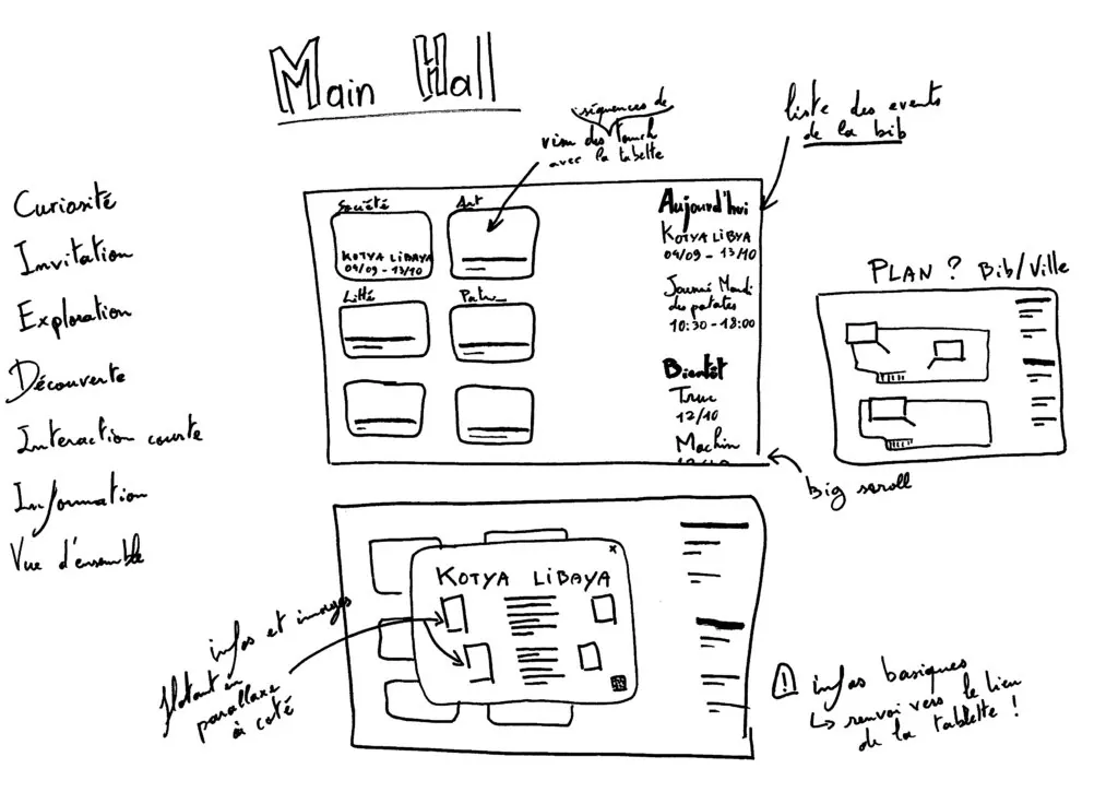 Croquis d'un écran pour le hall principal : grille d'événements, agenda du jour et plan de la bibliothèque.
